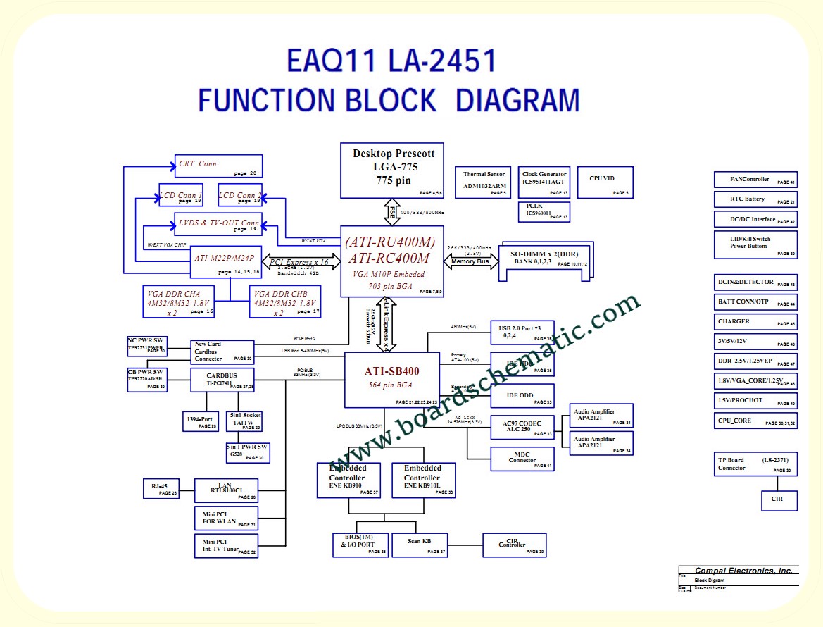 Toshiba Satellite P30 Board Block Diagram